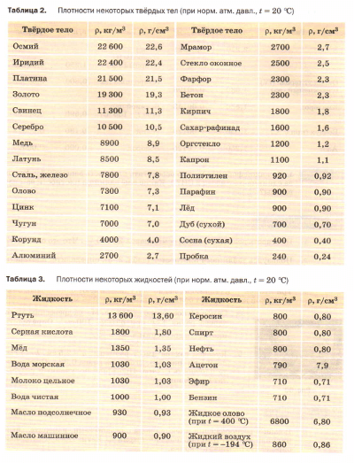 Перышкин. Параграф22-3.png