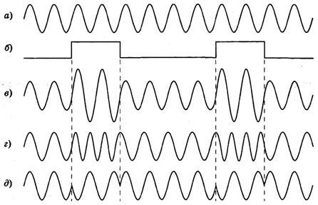 Реферат: Дискретность электромагнитных волн