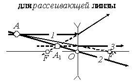 Мнимое изображение что это. Смотреть фото Мнимое изображение что это. Смотреть картинку Мнимое изображение что это. Картинка про Мнимое изображение что это. Фото Мнимое изображение что это