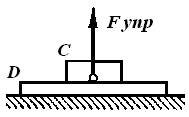 Формула для растяжения абсолютного удлинения