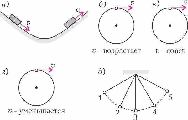 Рис. 6