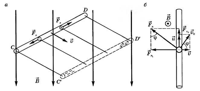 Рис. 1