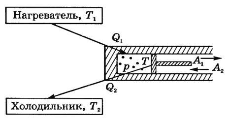 http://www.physbook.ru/images/3/30/Img_T-47-001.jpg