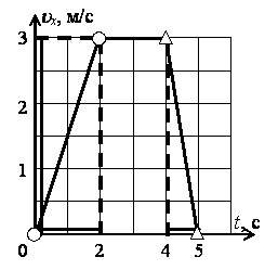 Рис. 2 а