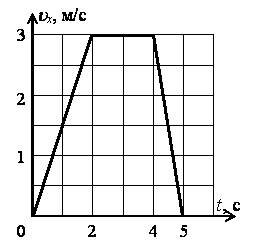 Рис. 1