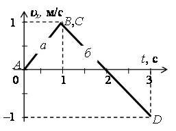 Рис. 2