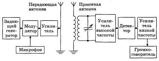 Рис. 19