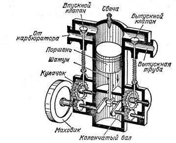 Dvigat-vc001.jpg