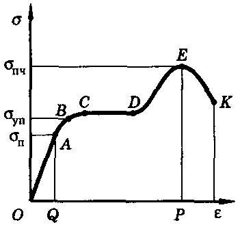 Формула для растяжения абсолютного удлинения