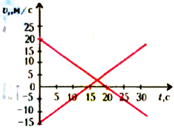 Img vrem-002.gif