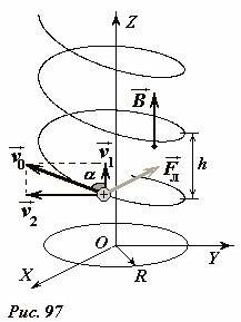 Электрон влетает в однородное магнитное поле под углом к вектору